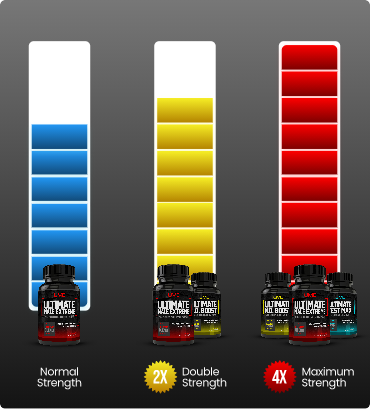 UME Chart