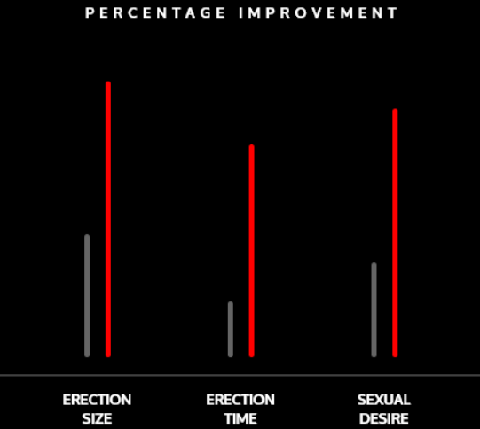 Statistics before image