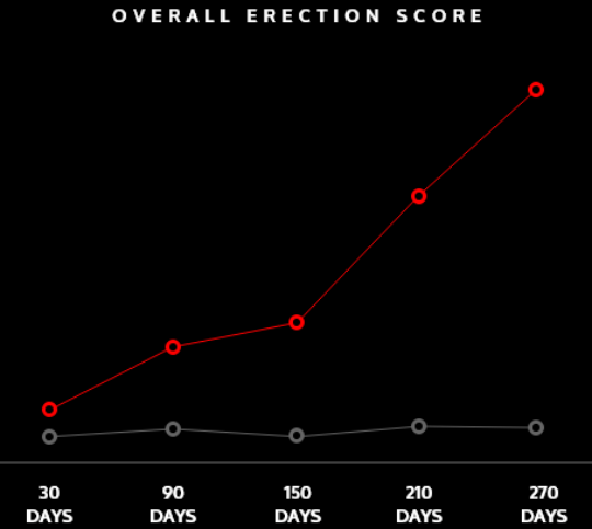 Statistics after image